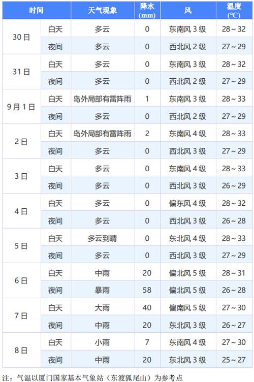 九台一周天气预报，九台天气预报实时-第1张图片-优品飞百科