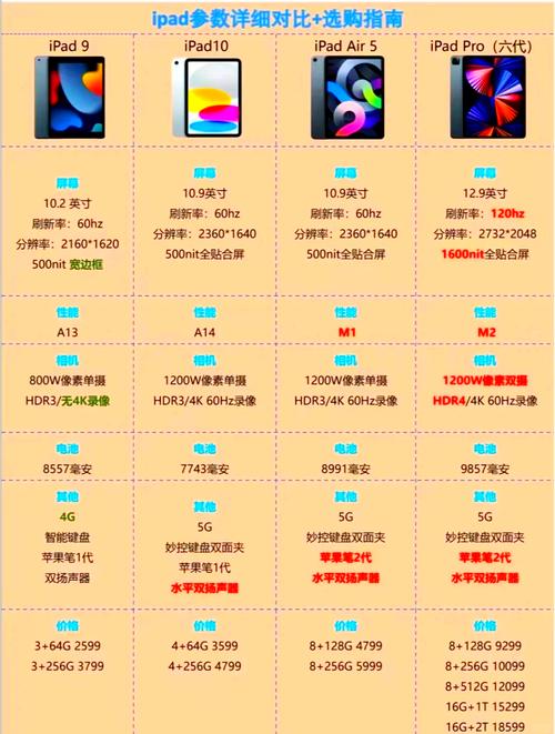 ipad现在出到几代了2022，ipad出到几代了2020？-第1张图片-优品飞百科