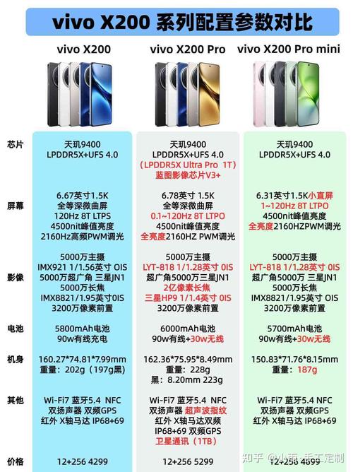 vivox21a像素比较高多少，vivo x21ia像素-第4张图片-优品飞百科