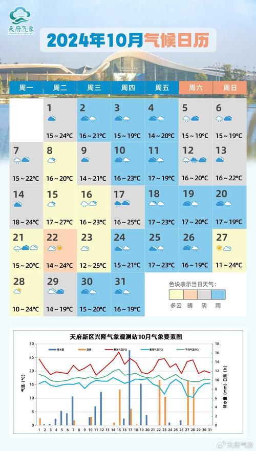 广西钦州市天气预报？广西钦州市天气预报7天？-第1张图片-优品飞百科