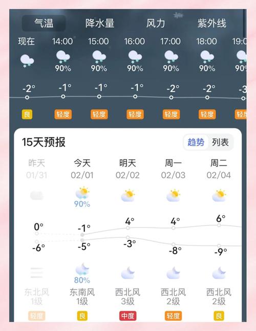 岳阳天气预报15天，天气预报岳阳15天气预报-第2张图片-优品飞百科
