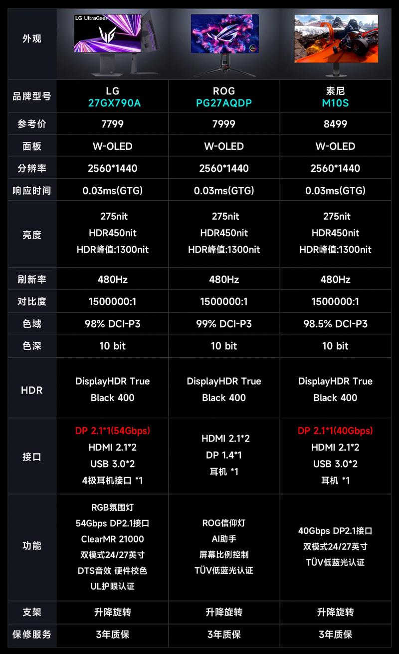 显示器对比度设置多少合适，显示器对比度亮度多少合适-第2张图片-优品飞百科