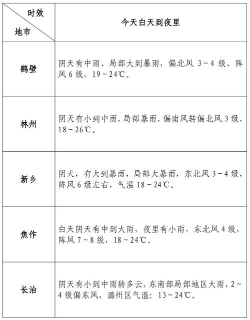 鹤壁十五天气预报15天，鹤壁市天气预报15天天气预报15天？-第1张图片-优品飞百科