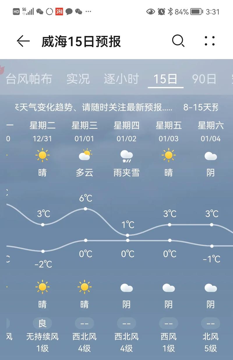 威海环翠区天气预报，威海环翠区天气预报15天查询？