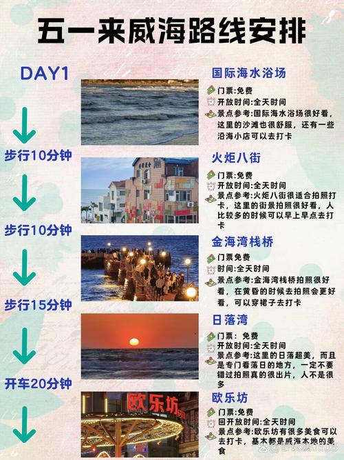 威海环翠区天气预报，威海环翠区天气预报15天查询？-第4张图片-优品飞百科