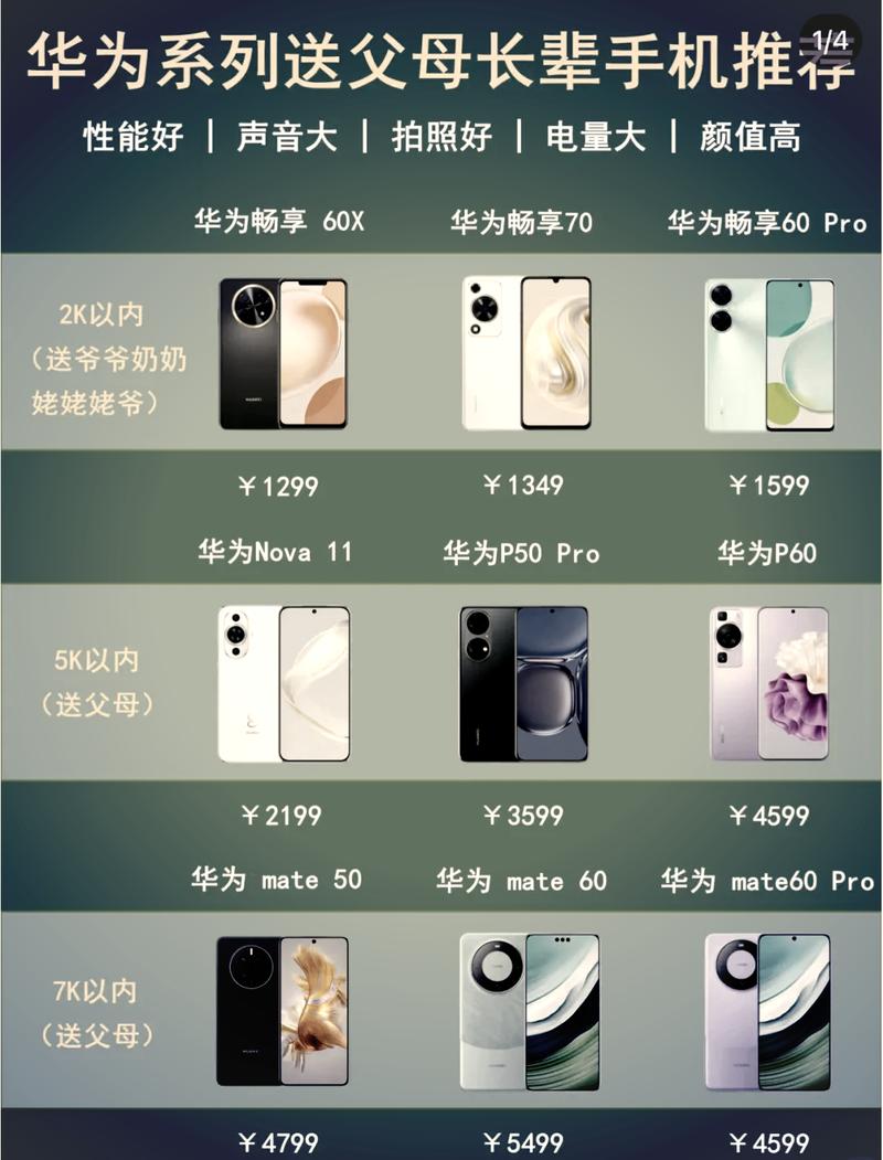 华为高端系列排名,华为高档系列?-第2张图片-优品飞百科 华为高端系列排名,华为高档系列?-第2张图片-优品飞百科