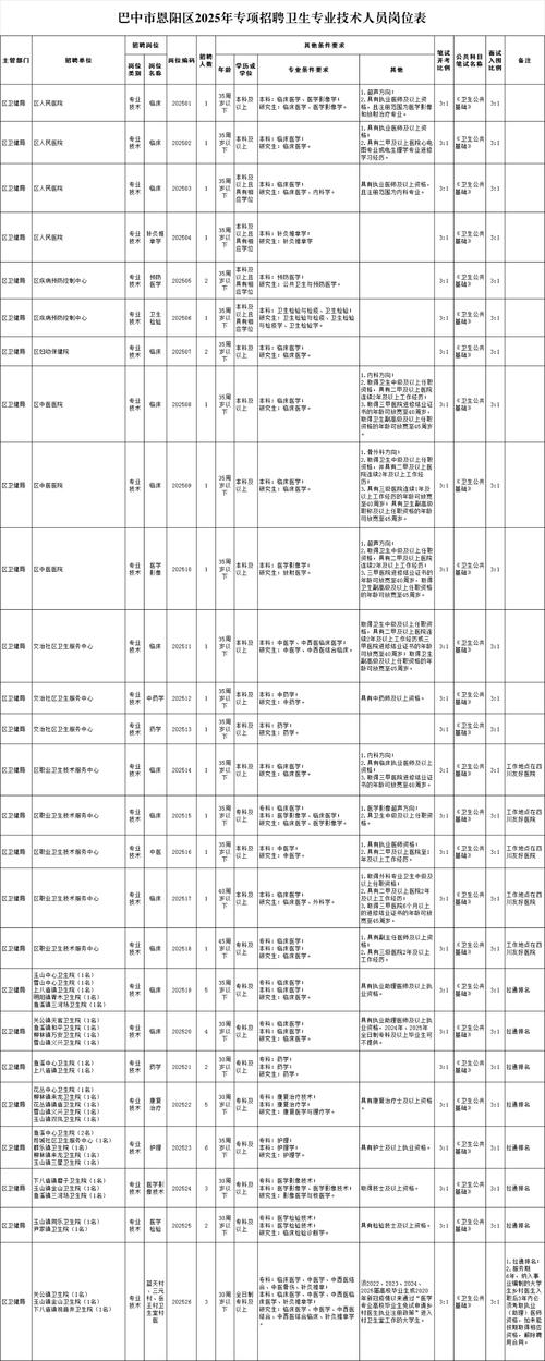 巴中天气预报15天，巴中天气预报15天准确一览表图片？-第1张图片-优品飞百科