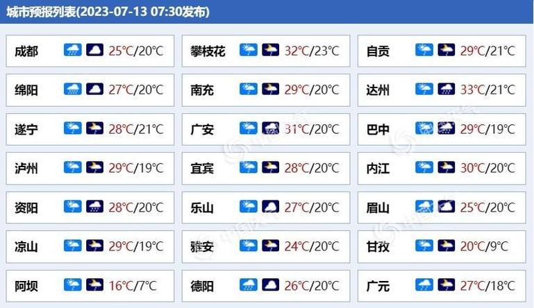 巴中天气预报15天，巴中天气预报15天准确一览表图片？-第2张图片-优品飞百科