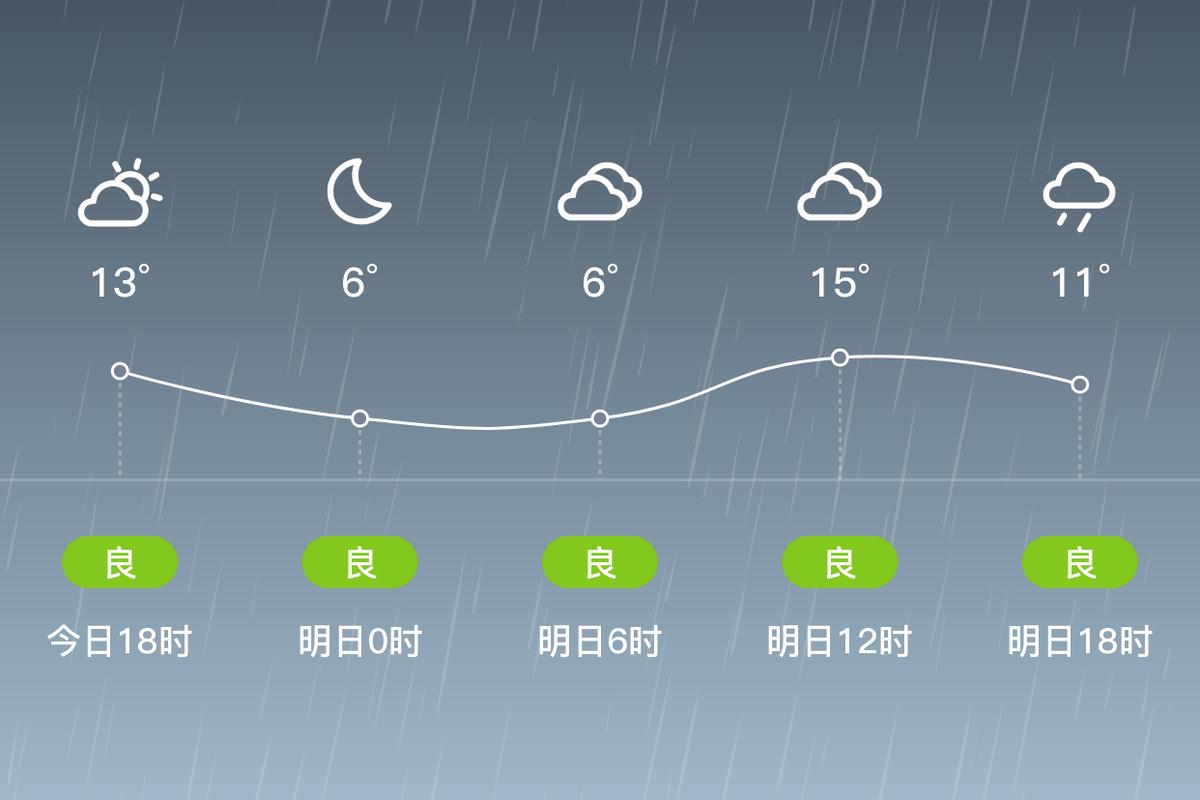 吉林四平天气预报，吉林四平天气预报最新？-第1张图片-优品飞百科