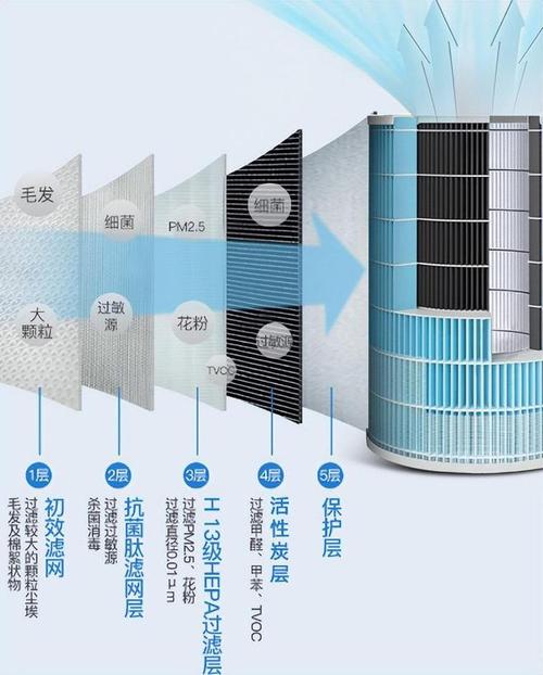 空气净化系统是什么？空气净化系统图？-第4张图片-优品飞百科