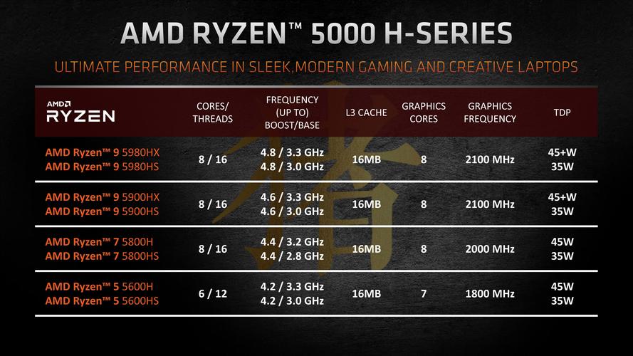 amd除了锐龙还有什么，amd除了锐龙还有什么处理器-第3张图片-优品飞百科