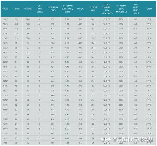amd除了锐龙还有什么，amd除了锐龙还有什么处理器-第5张图片-优品飞百科