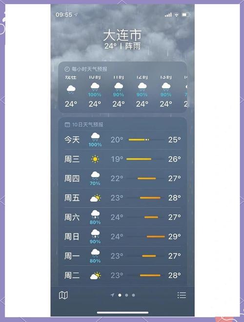 安徽阜阳太和天气预报？阜阳 太和天气？-第1张图片-优品飞百科