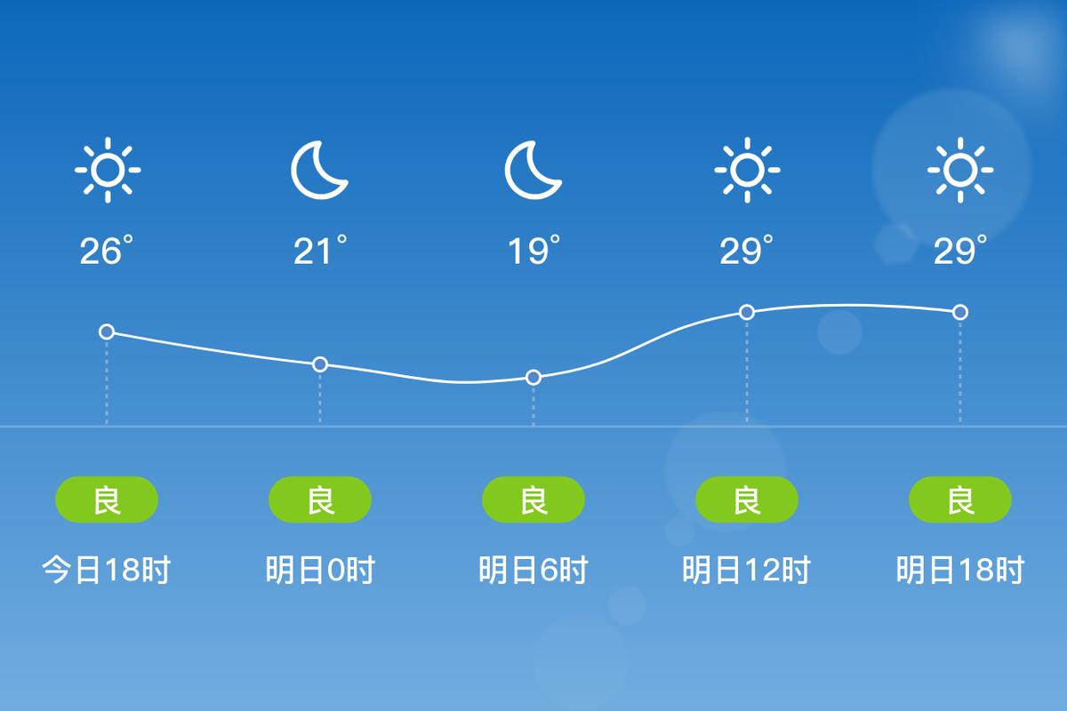 安徽阜阳太和天气预报？阜阳 太和天气？-第5张图片-优品飞百科
