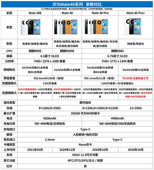 mate40e有5g吗，华为mate40e有5g吗-第6张图片-优品飞百科