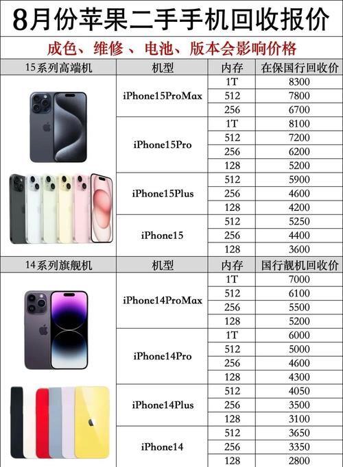 苹果x二手的3500正常吗，苹果x二手的3500正常吗值得买吗？-第3张图片-优品飞百科