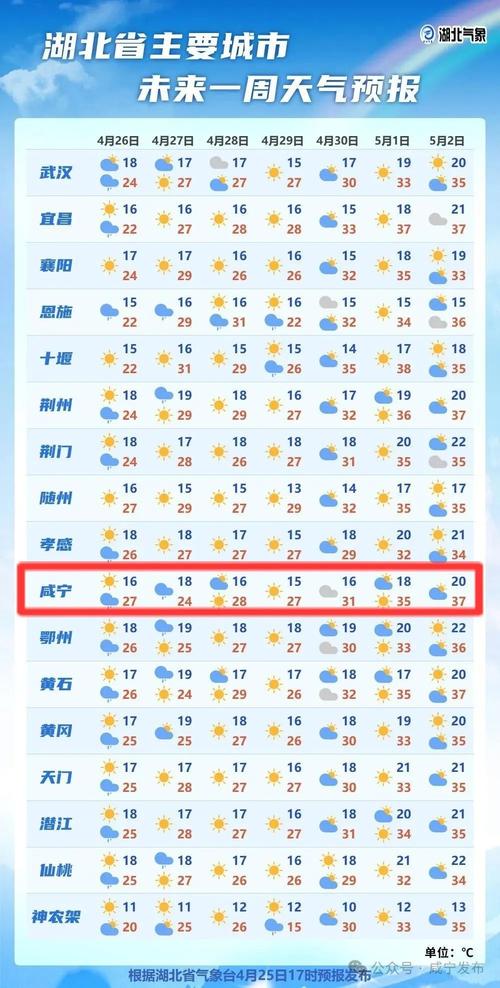 咸宁市咸安区天气预报？咸宁市咸安区天气预报7天？-第2张图片-优品飞百科