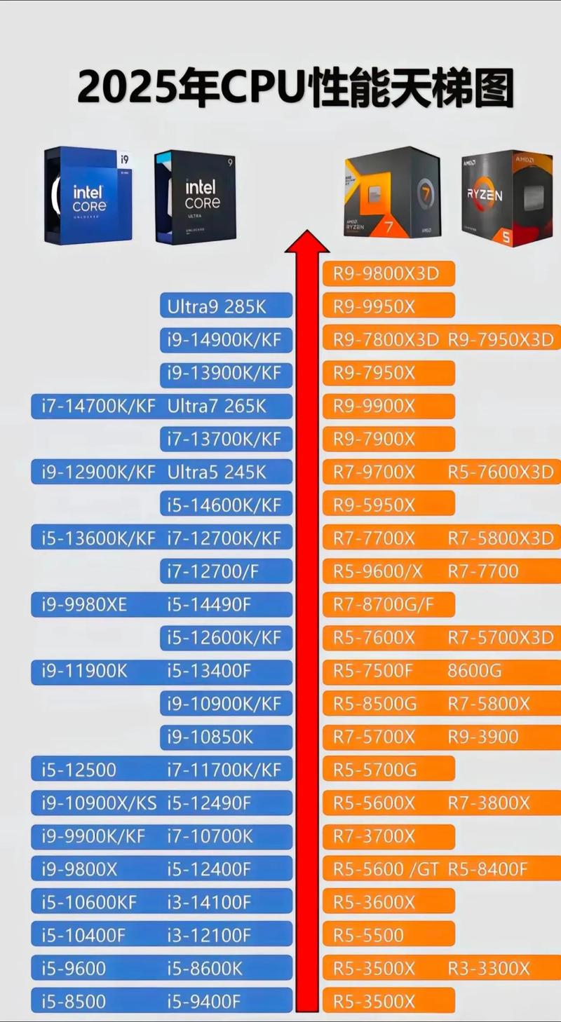 amde350能换哪款cpu？amdeseriese350？-第3张图片-优品飞百科