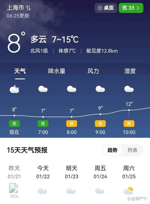 嘉定天气预报15天，嘉定天气预报15天早知道？-第2张图片-优品飞百科