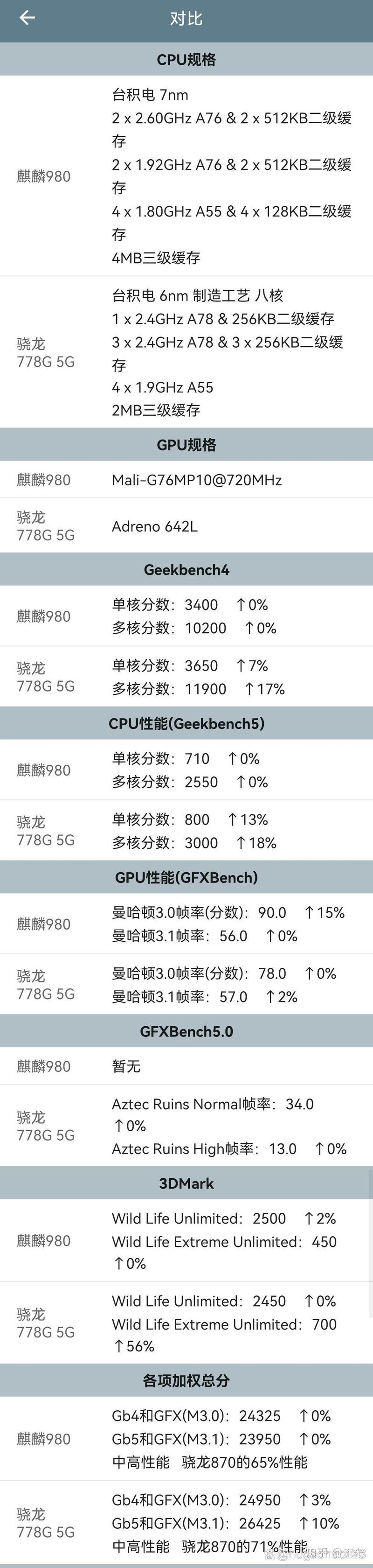 麒麟980和骁龙855哪个更好，麒麟980还是骁龙855好-第3张图片-优品飞百科