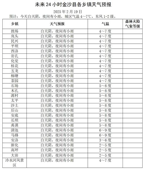 白银市天气预报，白银市 天气？