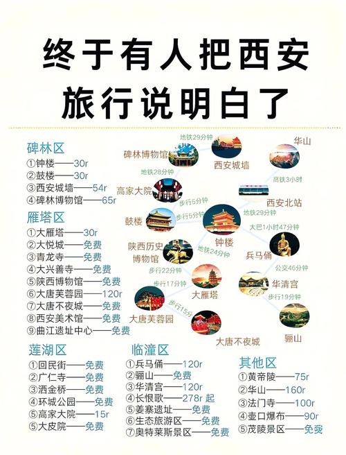 西安阎良天气预报，陕西西安的天气预报15天查询结果-第4张图片-优品飞百科