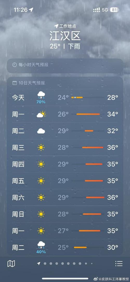天气预报黄梅，天气预报黄梅县15天？-第2张图片-优品飞百科