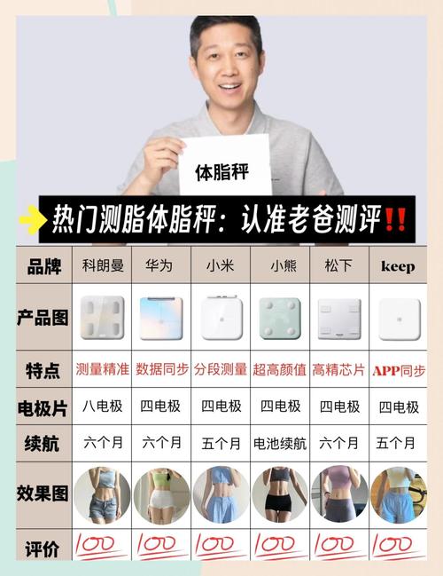 华为体脂秤功能介绍，华为体脂秤都有什么功能-第3张图片-优品飞百科