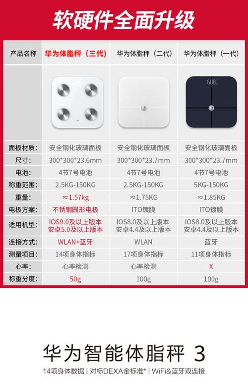 华为体脂秤功能介绍，华为体脂秤都有什么功能-第4张图片-优品飞百科