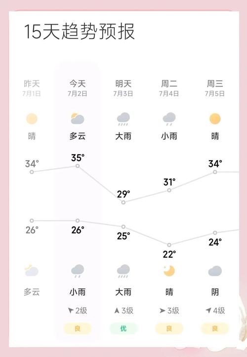 济宁小时天气预报，济宁天气预报分时？