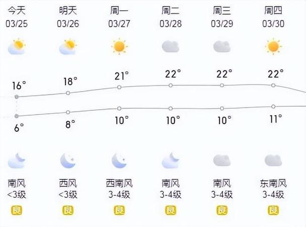 济宁小时天气预报，济宁天气预报分时？-第2张图片-优品飞百科