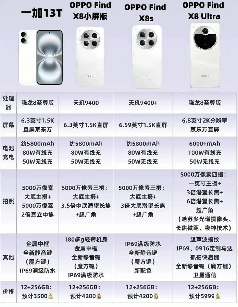 一加x和oppo哪一款一样？一加跟oppo哪个好？