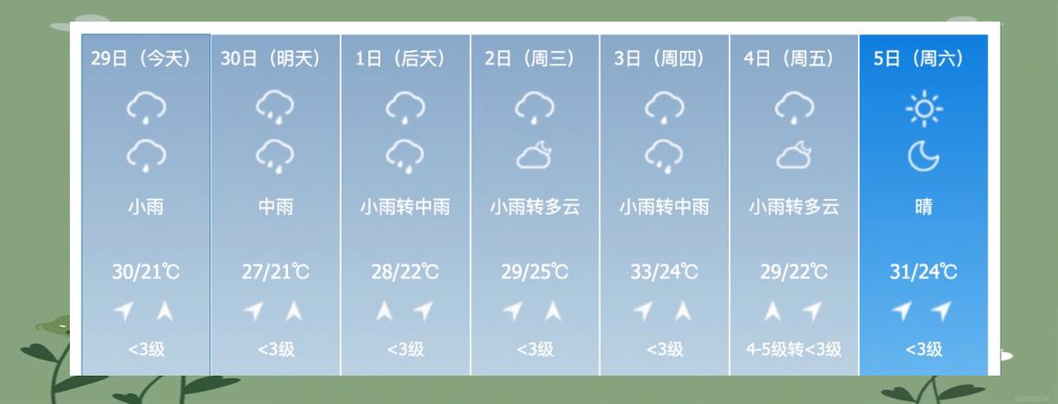 九台天气预报十五天，未来15天九台天气预报-第2张图片-优品飞百科