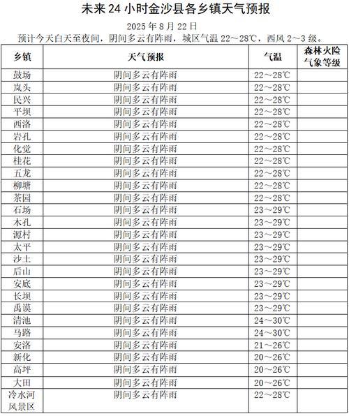 九台天气预报十五天，未来15天九台天气预报-第3张图片-优品飞百科