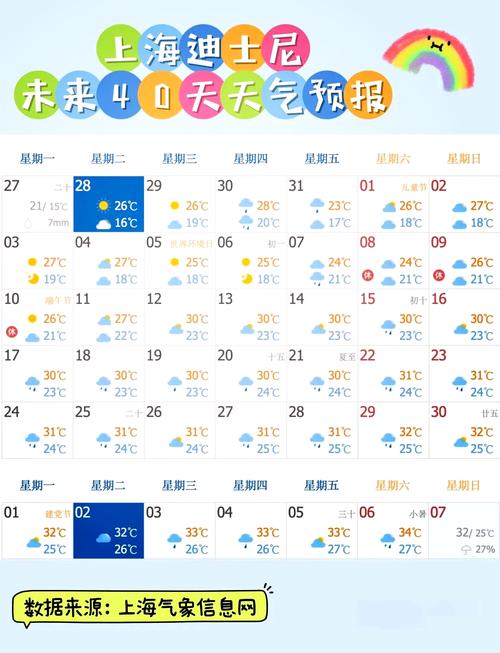 上海近期天气预报，上海近期天气预报15天天气预报及穿衣服指数-第2张图片-优品飞百科