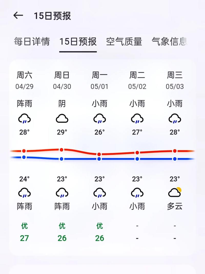 仙桃一周天气预报？仙桃天气预报15天查？-第3张图片-优品飞百科