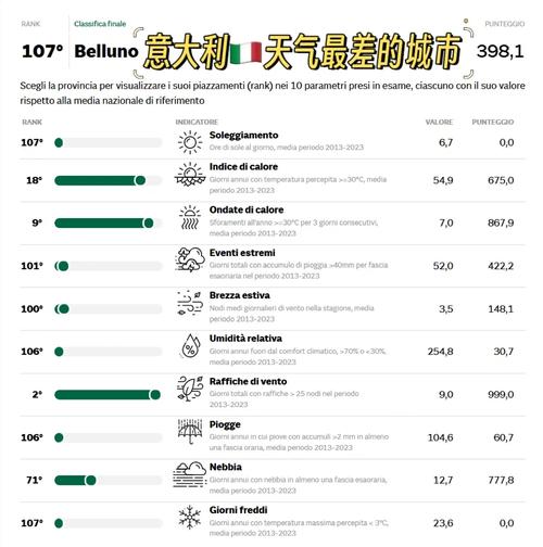 瑞士天气预报15天，瑞士高温天气？-第3张图片-优品飞百科