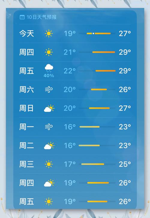 厦门一周天气预报，厦门一周天气预报30天？-第1张图片-优品飞百科