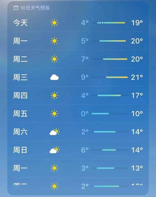 泰州一周天气预报？江苏泰州一周天气预报？-第2张图片-优品飞百科