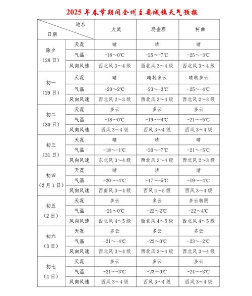 盐城天气预报7天，盐城天气预报7天准确一览表-第6张图片-优品飞百科