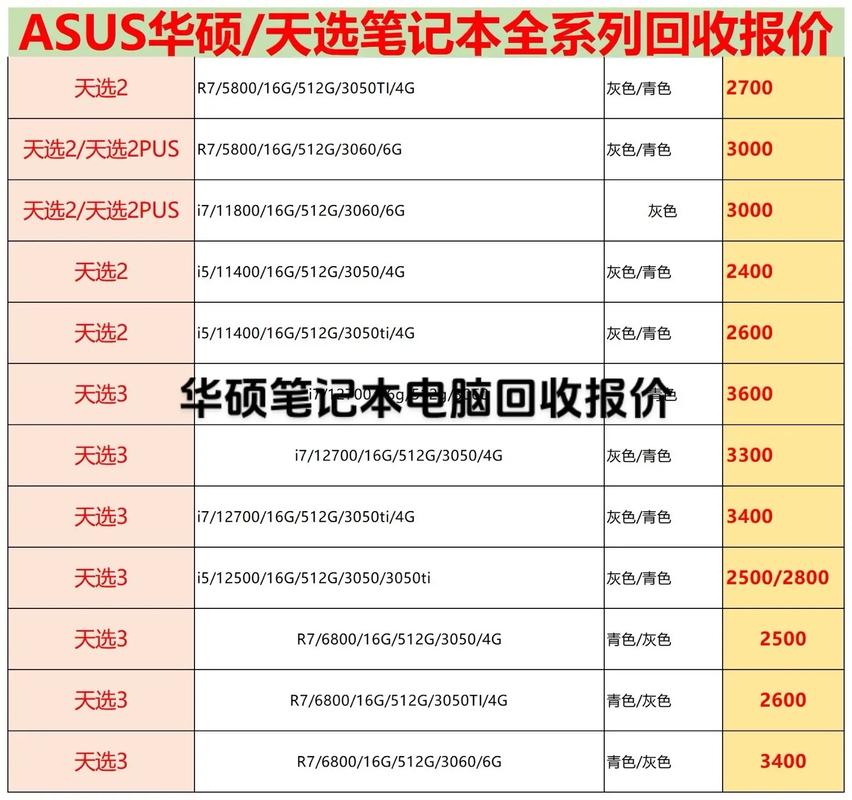 华硕天选笔记本多少钱，华硕天选费用-第2张图片-优品飞百科