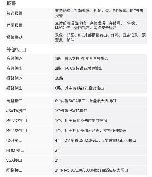 网络硬盘录像机是干嘛的？硬盘录像机好还是网络录像机好?？-第2张图片-优品飞百科