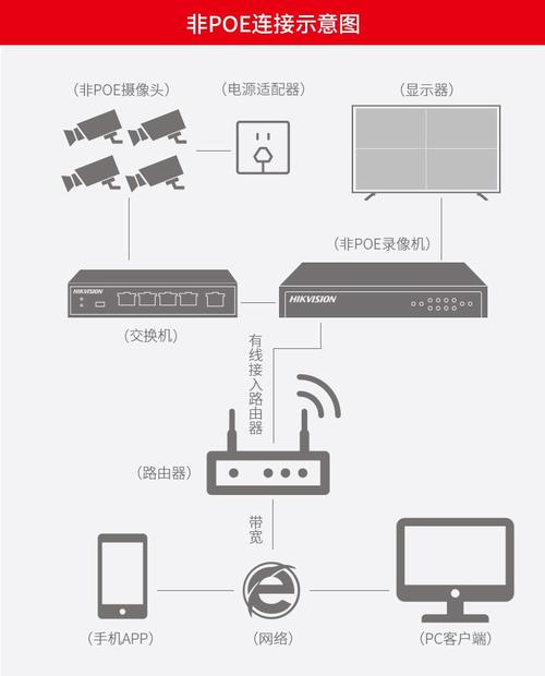 网络硬盘录像机是干嘛的？硬盘录像机好还是网络录像机好?？-第3张图片-优品飞百科