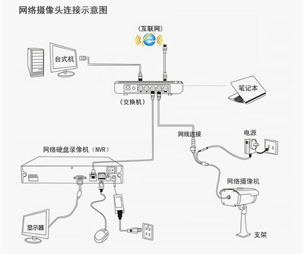 网络硬盘录像机是干嘛的？硬盘录像机好还是网络录像机好?？-第6张图片-优品飞百科