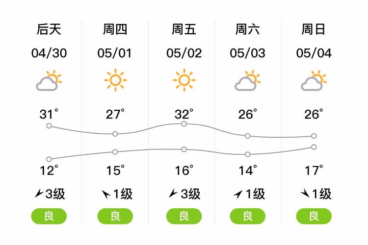 宝丰县天气预报？宝丰县天气预报详情？