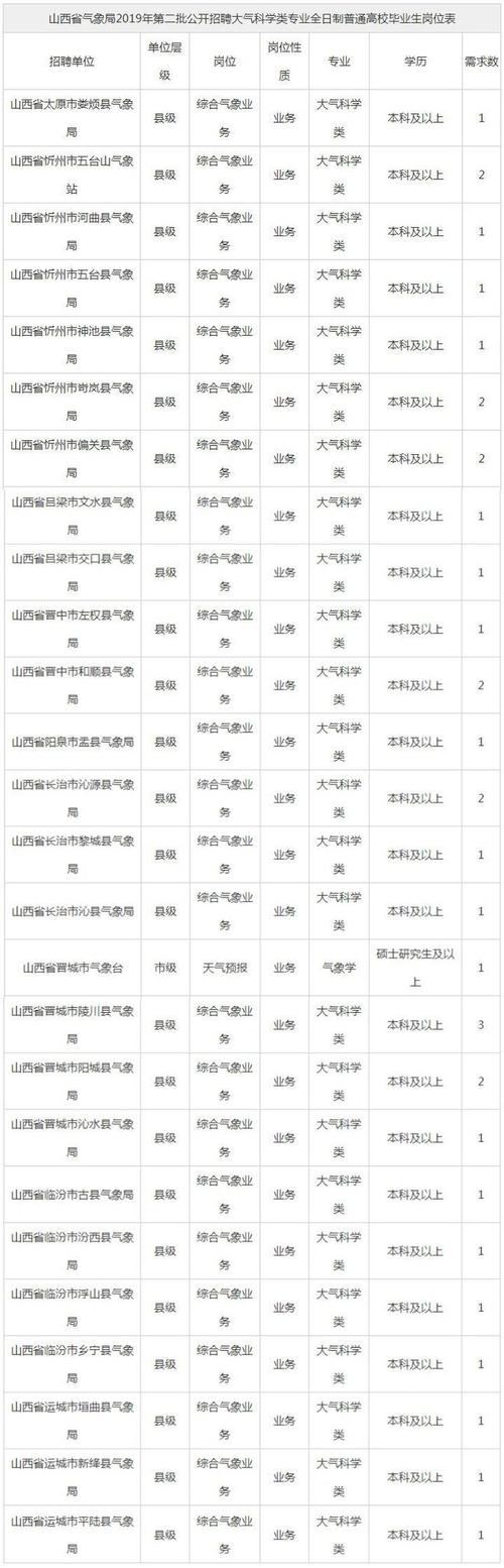 宝丰县天气预报？宝丰县天气预报详情？-第2张图片-优品飞百科