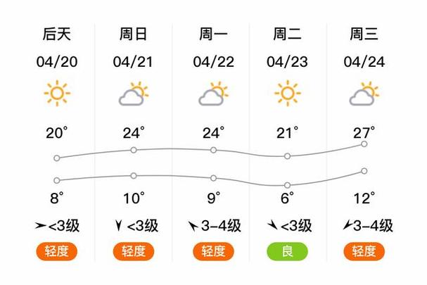 吕梁文水天气预报，吕梁文水天气预报7天查询？-第1张图片-优品飞百科