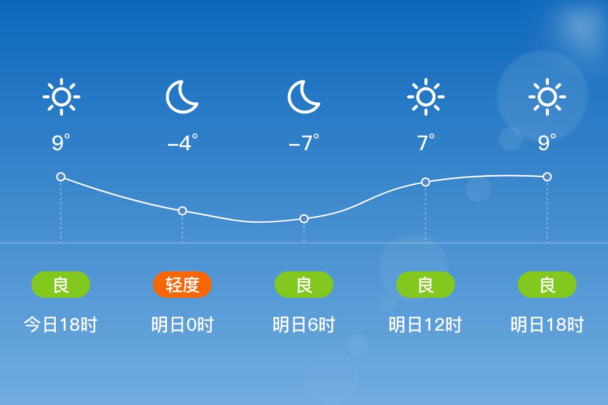 吕梁文水天气预报，吕梁文水天气预报7天查询？-第2张图片-优品飞百科