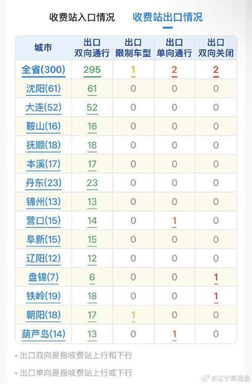 吕梁文水天气预报，吕梁文水天气预报7天查询？-第4张图片-优品飞百科