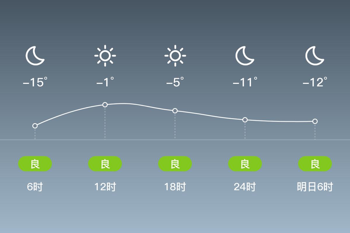 岫岩天气预报15天，岫岩天气预报15天准确率-第2张图片-优品飞百科